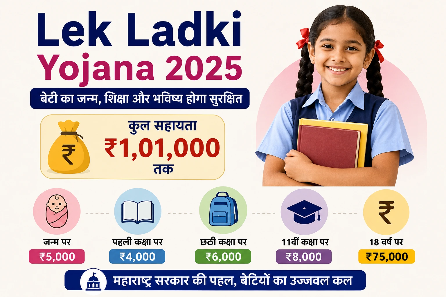 Lek Ladki Yojana 2026
