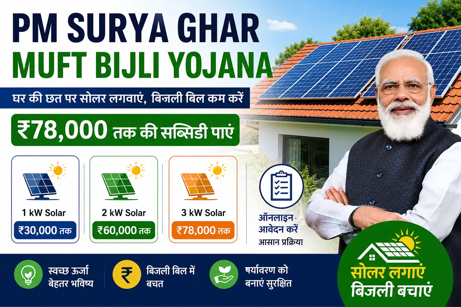 PM Surya Ghar Muft Bijli Yojana